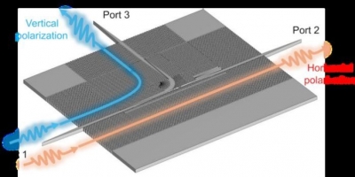 Novo chip de silício desbloqueia o potencial do 6G