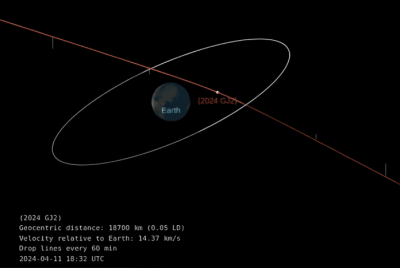 Asteroide recém-descoberto passa muito próximo à Terra